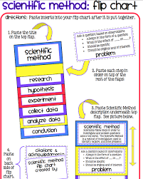 This Is A Very Engaging Flip Chart To Help Secure The Steps