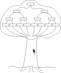Für famiilenstammbaum, die nach einer leeren stammbaum vorlage zum ausdrucken suchen, ist die. Stammbaum Vorlagen Zum Ausdrucken Pdf Drucken Kostenlos