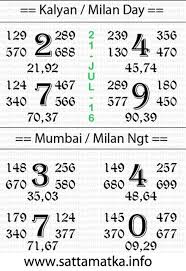 Daily Satta Matka Open 2 Close Lucky No Chart 21 July In