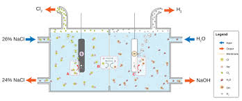 كلوريد ويكيبيديا