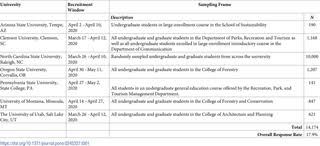 But what if your mental health. Psychological Impacts From Covid 19 Among University Students Risk Factors Across Seven States In The United States
