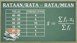 Statistika Cara Menentukan Rata Rata Rataan Mean Data Kelompok Youtube