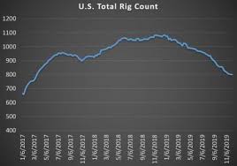 two bullish factors pushing oil prices higher oilprice com