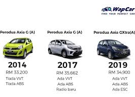 We did not find results for: 5 Tips Terbaik Untuk Membeli Kereta Pertama Anda Wapcar