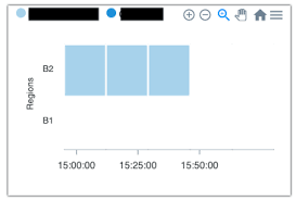 Apexcharts Vue Heatmap Chart Zoom Timeline Stack Overflow