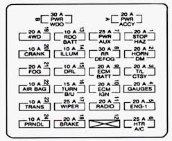 Fuse panel layout diagram parts: 1999 Gmc Safari Fuse Box Diagram Wiring Diagram Left Started B Left Started B Miceincampania It