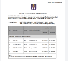 For master and phd candidates the allowance given is rm2700/month and rm3200/month. Jawatan Kosong Pensyarah Uitm Pahang Tenaga Pengajar Muda Facebook