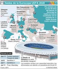 ¿estás buscando las últimas noticias sobre eurocopa 2020? Soccer Sedes De La Eurocopa Uefa 2020 Infographic