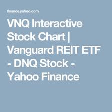 Vnq Interactive Stock Chart Vanguard Reit Etf Dnq Stock
