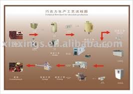 chocolate machine technical flowchart for chocolate prodcution view chocolate machine xinxings product details from shanghai xinxing food moulds