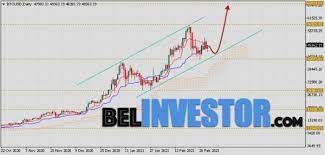 Курс биткоина вырастет или упадет через неделю? Kurs Bitcoin Prognoz Na Nedelyu 8 12 Marta 2021 Cryptos Tv