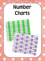Number Charts With Multiples