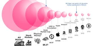 Alcohol Detox Bsafunds Bitcoin Chart Bitcoin Cryptocurrency