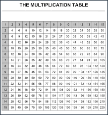 20 Thorough Printable Multiplication Charts