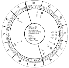 Difficult Charts David Carpenter Seven Stars Astrology