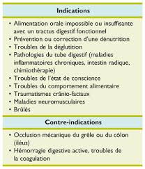 Comment soulager une gastro rapidement ? Quand L Enfant Ne Peut Plus Se Nourrir Techniques D Alimentation Enterale