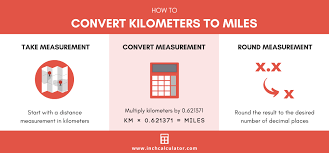 Km To Miles Converter Kilometers To Miles Inch Calculator Converter Prefixes Distance Conversion