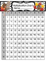 Multiplication Chart November