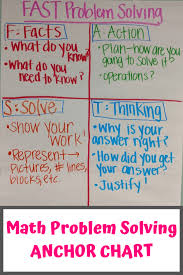 Fast Math Problem Solving Anchor Chart Fast Action Solve
