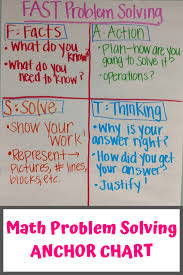 Top 10 Best Math Anchor Charts For Elementary School Classrooms