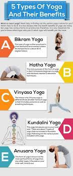 That's because everyone has distinct needs and yoga isn't one. 5 Types Of Yoga And Their Benefits A Path To Wellness Steemit