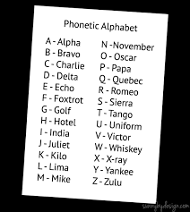 The phonetic symbols used in this ipa chart may be slightly different from what you will find in other sources, including in this comprehensive ipa chart for english dialects in wikipedia. Phonetic Alphabet Fasab