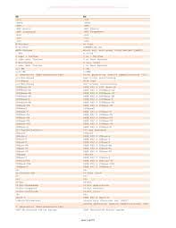 Folgendes schema stellt eine erweiterte cash flow berechnung auf indirektem wege dar. En De Informatik Xlsx Manualzz