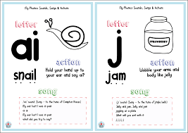 Short vowels, long vowels, consonant blends/digraphs, and advanced phonics sounds. Individual Letter Sound Posters For Jolly Phonics Songs And Actions Teaching Resources