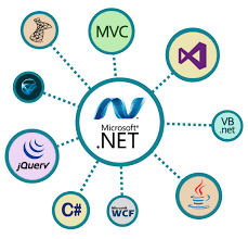 Resultado de imagen para .net