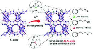 Visite su perfil completo en investing.com. A Zr Al Beta Zeolite With Open Zr Iv Sites An Efficient Bifunctional Lewis Bronsted Acid Catalyst For A Cascade Reaction Catalysis Science Technology Rsc Publishing