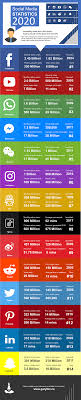 Social Media Statistics 2020 Data And Infographic Smm Socialmedia Socialmediamarketing Soci Social Media Statistics Social Media Digital Marketing Trends