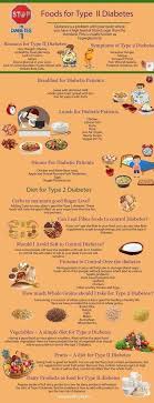 Pin On Diabetes Type 2