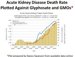 Investigation On Roundup Glyphosate At Vitamindwiki