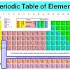 Mendeleev found that, when all the known chemical elements were arranged in order of increasing atomic weight, the resulting table displayed a recurring pattern, or periodicity, of properties within groups of elements. Https Encrypted Tbn0 Gstatic Com Images Q Tbn And9gcqvjwqim Qtcdlxnveaoyuia3lnietfpjas9gysts6q8k61f D Usqp Cau