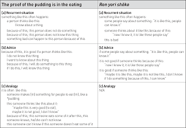 There are hundreds listed in the book of proverbs, in the bible. A Comparison Of English And Japanese Proverbs Using Natural Semantic Metalanguage New Voices In Japanese Studies