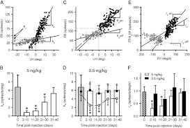 Due to social distancing, we are running at. Changes In Eye Position And Velocity Signals Of Abducens Neurons After Download Scientific Diagram