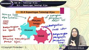 Contoh pdp berpusatkan murid sk: Topik 10 Teknologi Hijau Jom Tuisyen