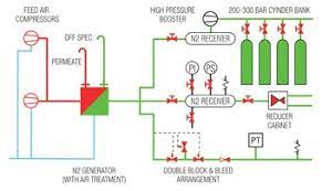 Survitec Mp Nitrogen Systems