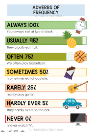 El Tarro De Los Idiomas Recursos Educativos Descargas Ingles Espanol Profe De Recursos De Ensenanza De Espanol Adverbios Ejercicios Para Aprender Espanol