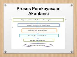 Tugas Mata Kuliah Prof Dr Apollo Daito Proses Perekayasaan Informasi Akuntansi Halaman All Kompasiana Com