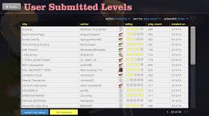 We'll add more characters in time. User Level Browser Happy Wheels Wiki Fandom