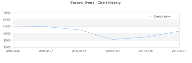 encore album by dj snake best ever albums