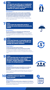 Encuentra en protección asesoría, acompañamiento y soluciones de ahorro en tus pensiones obligatorias, pensiones voluntarias y cesantías. Mitos Y Realidades Piso De Proteccion Social Ministerio Del Trabajo