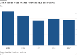 4,580 open jobs for business analyst in singapore. European Banks Lose Appetite For Commodity Trade Financing Financial Times
