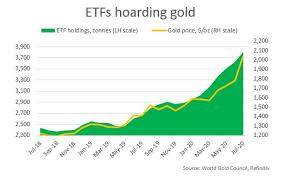 Maybe you would like to learn more about one of these? Stunned By Gold S Record Rise There S More To Come Analysts Say Reuters