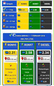 Berikut ini adalah daftar harga pertalite, pertamax, dan pertamax turbo dari berbagai provinsi yang ada di indonesia. Harga Minyak 1 Februari 7 æˆ'ä»¬æ˜¯é©¬æ¥è¥¿äºšäºº We Are Malaysians Facebook