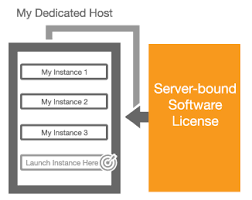 What is a Cloud Server? - Cloud Servers Explained - AWS