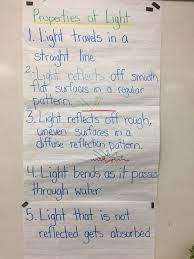 Properties Of Light Grade 4