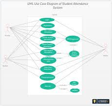 Use Case Diagram Student Attendance System Project System Architecture Diagram Student Attendance Diagram Architecture