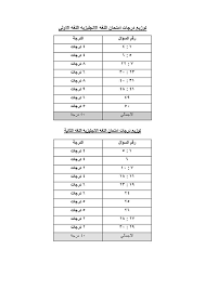 اسماء الوزارات بالانجليزي مع النطق الصحيح. ØªÙˆØ²ÙŠØ¹ Ø¯Ø±Ø¬Ø§Øª Ø¨ÙˆÙƒÙ„ÙŠØª Ø§Ù„Ø«Ø§Ù†ÙˆÙŠØ© Ø§Ù„Ø¹Ø§Ù…Ø© Ø§Ù†Ø¬Ù„ÙŠØ²ÙŠ 2017 Ø¨ÙˆØ§Ø¨Ø© ÙƒÙˆÙŠÙƒ Ù„ÙˆÙˆÙƒ Ø§Ù„Ø¹Ø±Ø¨ÙŠØ©